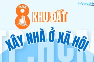 Infographic: Xem ngay vị trí các khu nhà ở xã hội sắp xây ở TP.HCM