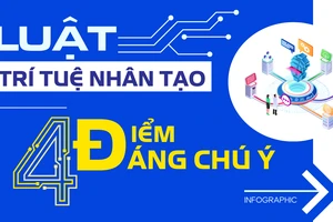 Infographic: Luật Trí tuệ nhân tạo và 4 điểm đáng chú ý