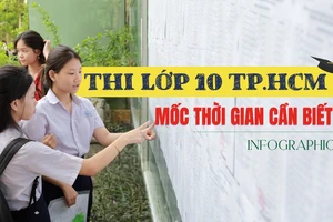 Học sinh thi vào lớp 10 tại TP.HCM cần ghi nhớ điều này