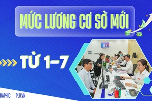 Infographic: Những ai được tăng lương cơ sở từ 1-7?