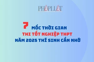 Infographic: 7 mốc thời gian thi tốt nghiệp THPT năm 2025 thí sinh cần nhớ