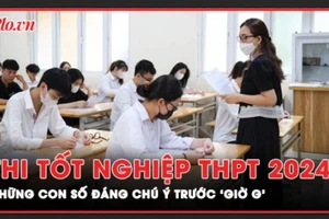 Trước ‘giờ G’ thi tốt nghiệp THPT 2024: Những con số đáng chú ý ở kỳ thi ‘đặc biệt’ 