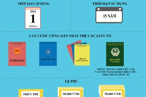 [INFOGRAPHIC] Quy trình cấp, đổi mới căn cước công dân