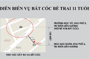 [INFOGRAPHIC] Diễn biến vụ bắt cóc, sát hại bé trai 11 tuổi