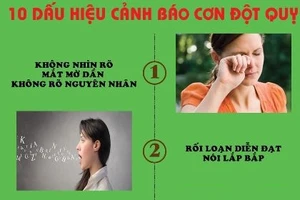 Infographic: Những dấu hiệu và cách sơ cứu bệnh đột quỵ