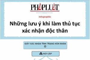 Infographic: Những lưu ý khi làm thủ tục xác nhận độc thân