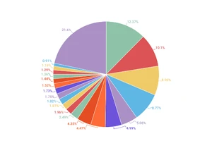  Việt Nam đứng đầu về phát tán thư rác trên mạng