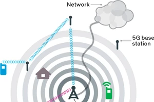 Huawei hợp tác 5G với Intel về sóng vô tuyến mới