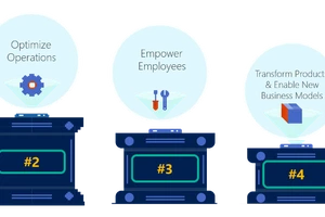 5 công nghệ cần thiết để phát triển trong kỷ nguyên số