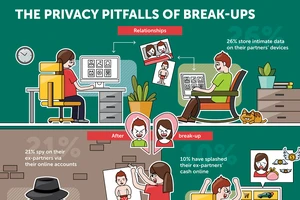 Rủi ro đến quyền riêng tư trong thế giới mạng