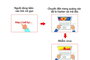Hàng trăm ngàn thiết bị bị nhiễm virus đào tiền ảo