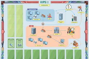 Cơ sở hạ tầng quyết định việc bảo vệ các doanh nghiệp