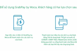 Grab triển khai phương thức thanh toán không cần dùng tiền mặt