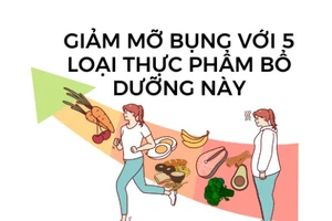 Giảm mỡ bụng với 5 loại thực phẩm bổ dưỡng này 