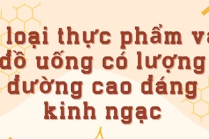5 loại thực phẩm và đồ uống có lượng đường cao đáng kinh ngạc
