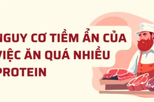 Nguy cơ tiềm ẩn của việc ăn quá nhiều protein