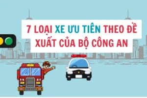 7 loại xe ưu tiên theo Đề xuất của Bộ Công an