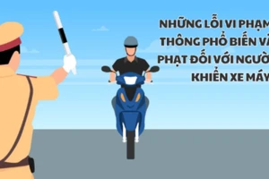 Những lỗi vi phạm giao thông phổ biến và mức phạt đối với người điều khiển xe máy