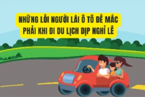 Những lỗi người lái ô tô dễ mắc phải khi đi du lịch dịp nghỉ lễ