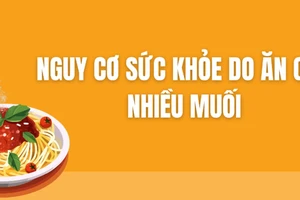 Nguy cơ sức khỏe do ăn quá nhiều muối