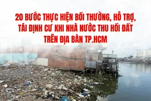 20 bước thực hiện bồi thường, hỗ trợ, tái định cư khi Nhà nước thu hồi đất trên địa bàn TP.HCM