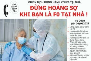  TP.HCM: 23 bác sĩ và chuyên gia hỗ trợ F0 tại nhà