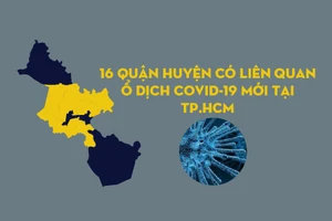 TP.HCM: 16 quận huyện có liên quan đến ổ dịch mới
