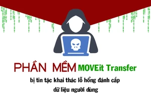 Phần mềm MOVEit Transfer bị tin tặc khai thác lỗ hổng đánh cắp dữ liệu người dùng