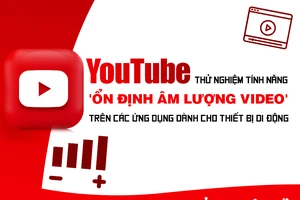 Youtube có thêm tính năng 'ổn định âm lượng' trên các nền tảng di động