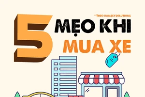5 mẹo mua xe ô tô sao cho có lợi nhất mà bạn cần biết