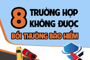 8 Trường hợp không được bồi thường bảo hiểm