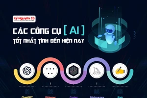 Các công cụ AI tốt nhất tính đến hiện nay