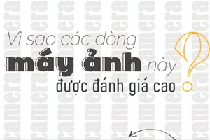 Những dòng máy ảnh thịnh hành trong năm 2023