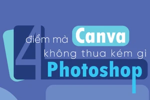 4 điểm mà canva không thua gì photoshop