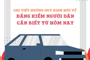 Chi tiết những quy định mới về đăng kiểm người dân cần biết từ hôm nay