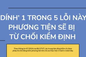 5 lỗi khiến phương tiện bị từ chối kiểm định