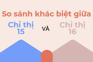 So sánh khác biệt giữa chỉ thị 15 và chỉ thị 16