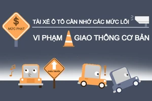 Tài xế ô tô cần nhớ các mức lỗi vi phạm giao thông cơ bản 
