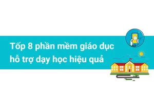 Tốp 8 phần mềm giáo dục hỗ trợ dạy học hiệu quả