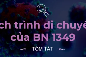 Tóm tắt lịch trình di chuyển của bệnh nhân 1349