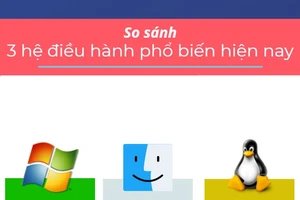 3 hệ điều hành máy tính, loại nào dùng nhanh và tốt nhất