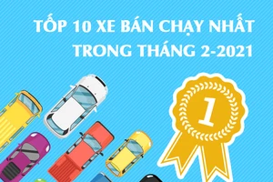Tốp 10 xe bán chạy nhất trong tháng 2-2021