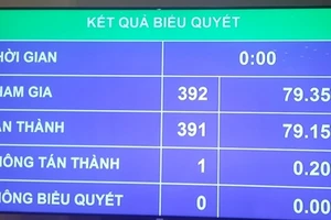 QH quyết: Năm 2016, chi ngân sách TW 850.882 tỉ đồng