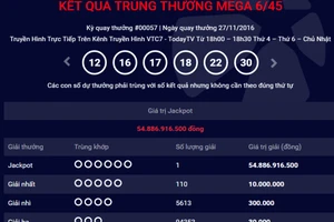 Xác định người thứ 5 trúng thưởng giải Jackpot 54 tỉ
