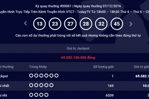 Người thứ 6 trúng giải Vietlott trị giá 69,58 tỉ đồng