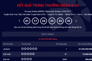 Thêm 1 người trúng số 41,6 tỉ đồng của Vietlott