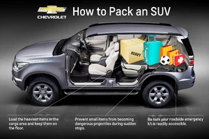 8 kinh nghiệm xếp đồ trên xe SUV