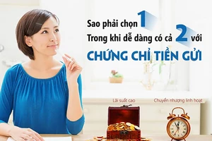 Chứng chỉ tiền gửi SCB nhận được các giải thưởng uy tín
