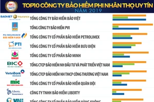 Liberty: Top 10 công ty bảo hiểm phi nhân thọ uy tín nhất