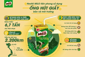 Nestlé MILO sử dụng ống hút giấy bảo vệ môi trường